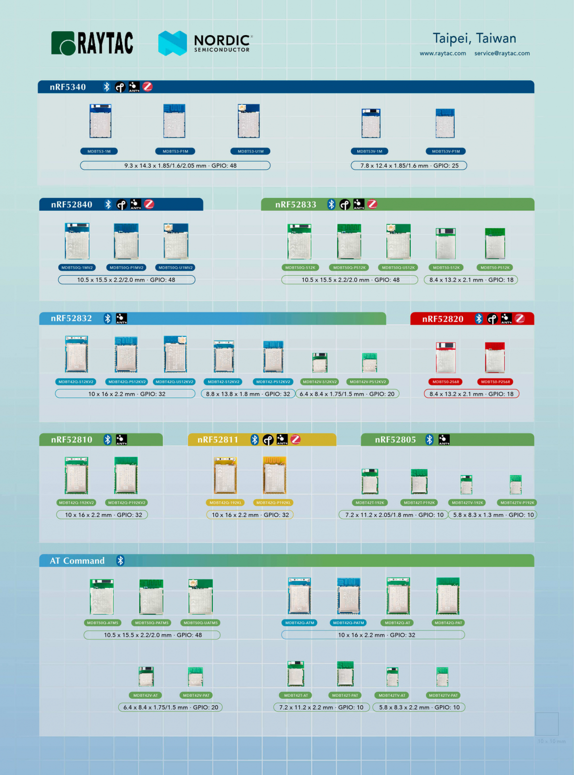 Raytac Module Line 2021